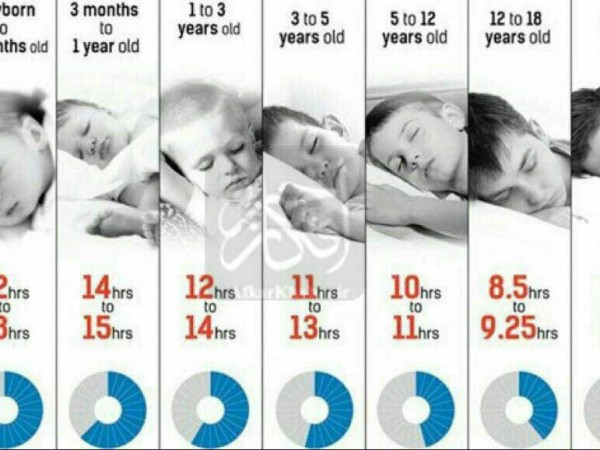 جدول ساعات خواب کودک