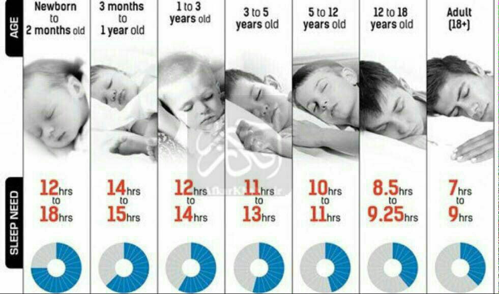 جدول ساعات خواب کودک